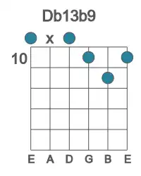 Guitar voicing #0 of the Db 13b9 chord